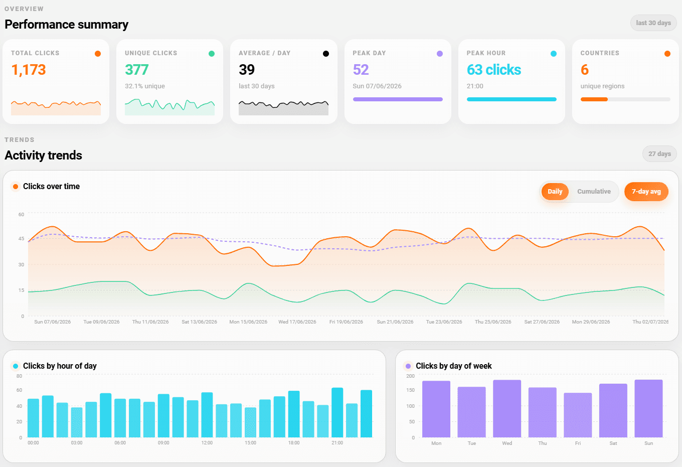 Link analytics trends chart
