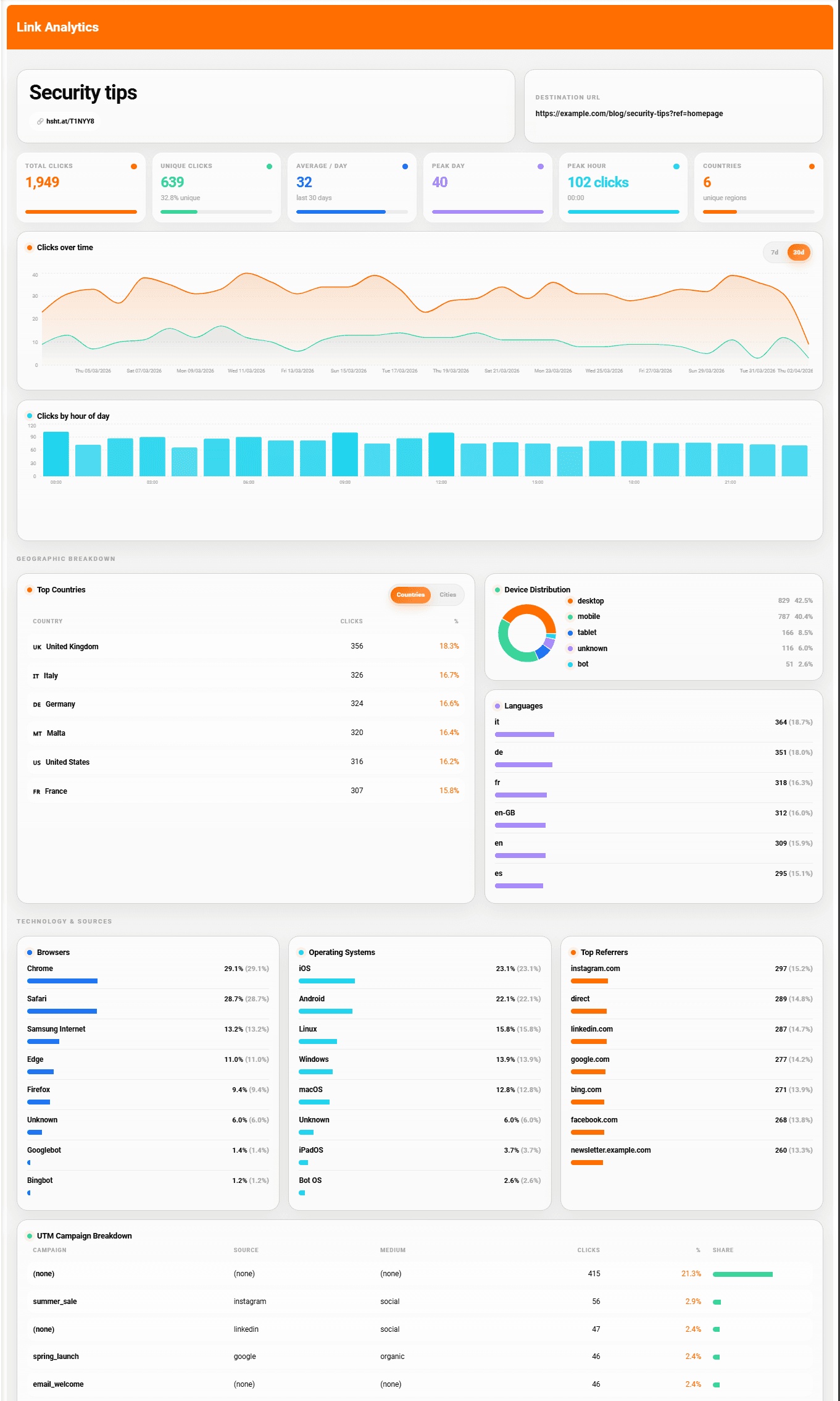 Link analytics dashboard screenshot