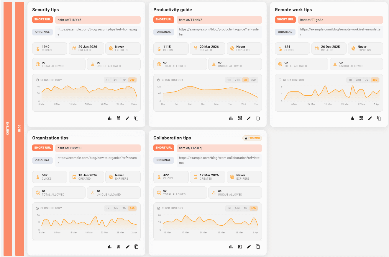 Link shortener dashboard screenshot